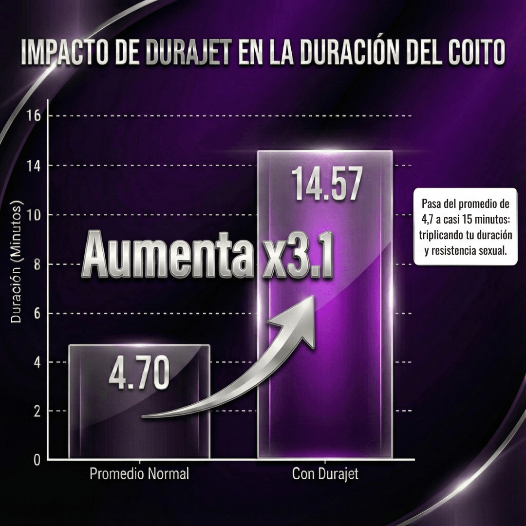 DURA JET 90 CAPS. (Retardante Masculino) - JET PERFORMANCE