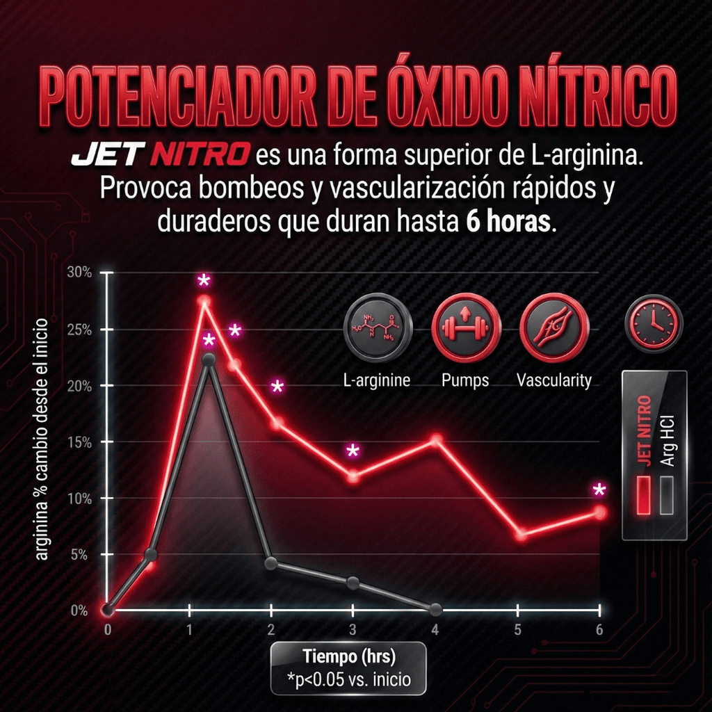 JET NITRO 180 CAPS. (Bombeo Extremo) - JET PERFORMANCE